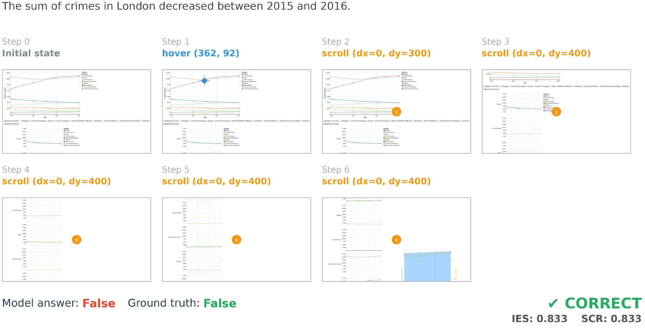 Agent 通过悬停与滚动核验伦敦犯罪趋势